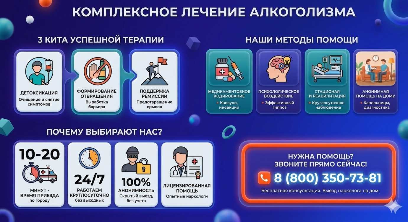 Инфографика о методах лечения алкоголизма в Полысаево: детоксикация, кодирование и анонимная помощь на дому от клиники Похмельная служба.