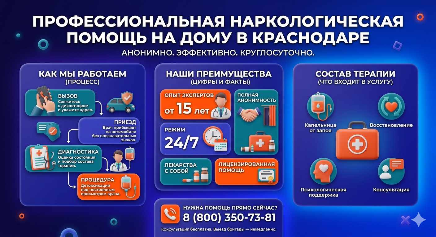 Инфографика о принципах лечения алкоголизма на дому в Полысаево: этапы вызова нарколога, преимущества анонимной детоксикации и состав медицинской помощи.